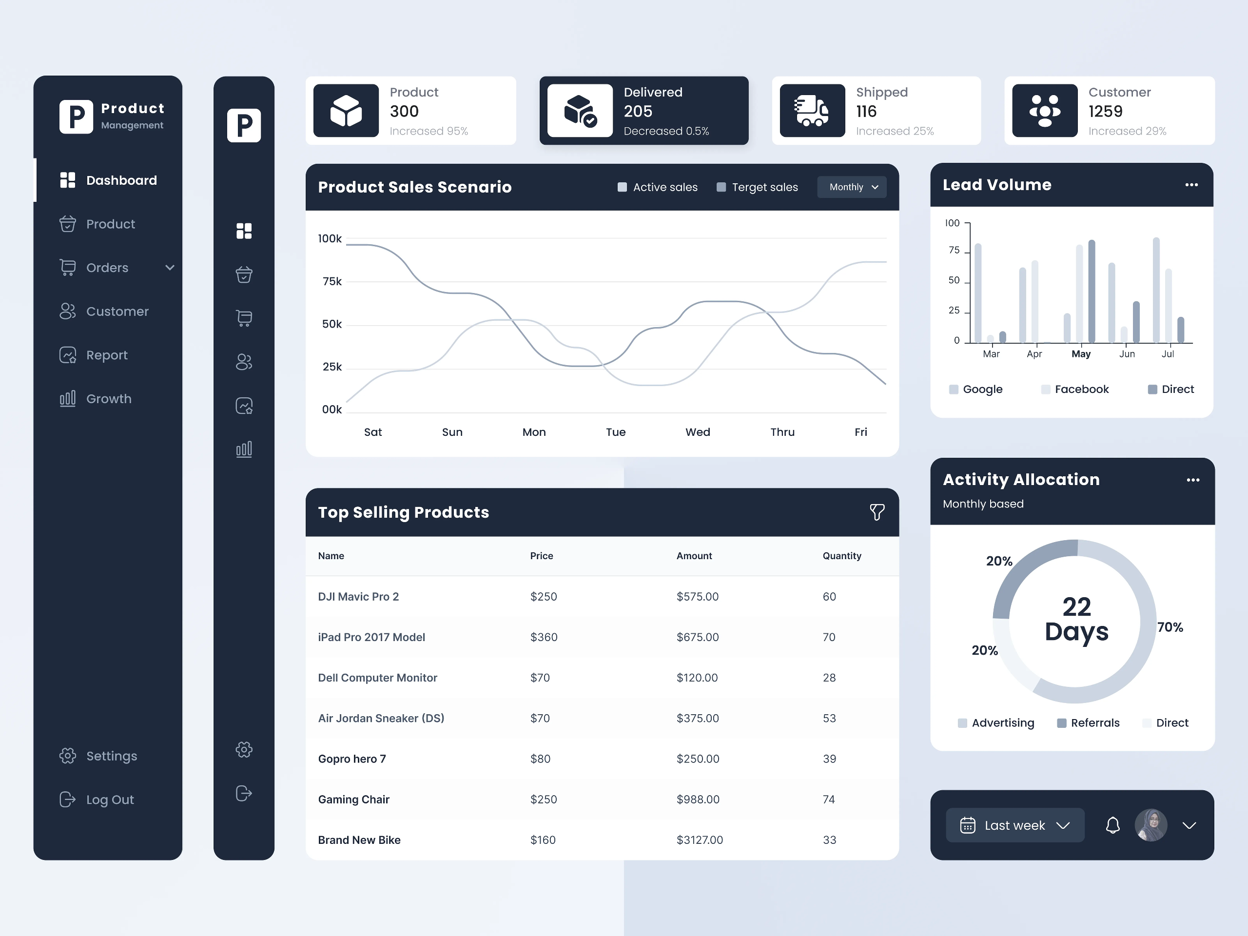 Product Management Dashboard