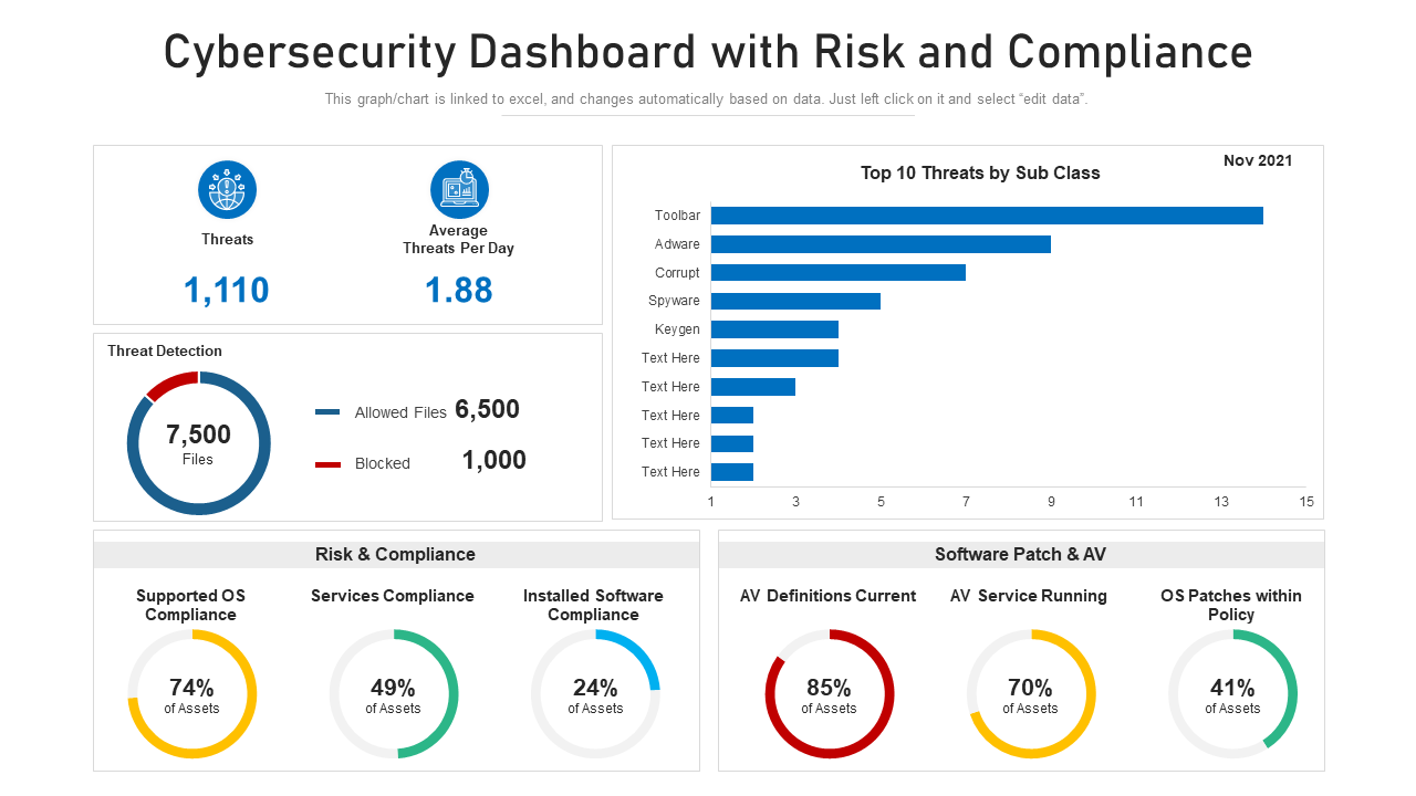Cybersecurity Dashboard